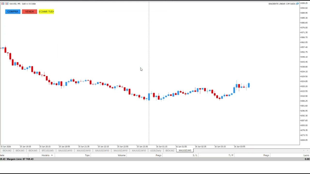 Robo Gradiente linear MT5