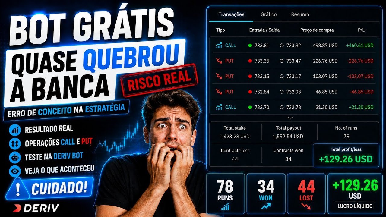 ROBÔ GRÁTIS QUASE QUEBROU MINHA BANCA | O Erro Que Me Fez Perder Dinheiro na Deriv