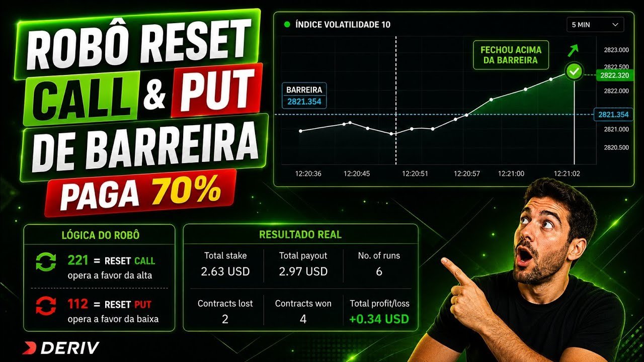ROBÔ RESET CALL & PUT (2026) | Compra na Barreira e Paga 70% na Deriv