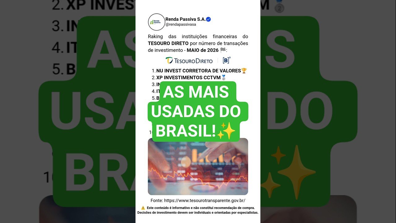 S110 – Top 10 Corretoras do Tesouro Direto (Maio 2026): Onde Investir? #rendapassiva #shorts