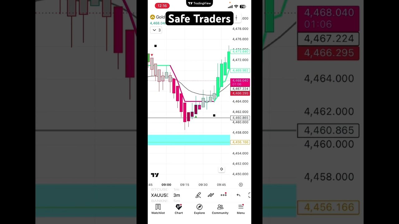 Safe Trader Must Watch #trading #stocks #tradesetup #shorts #tranding