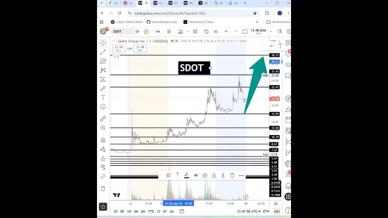 #SDOT 🔥huge 100% profit today! looking for next week! $SDOT