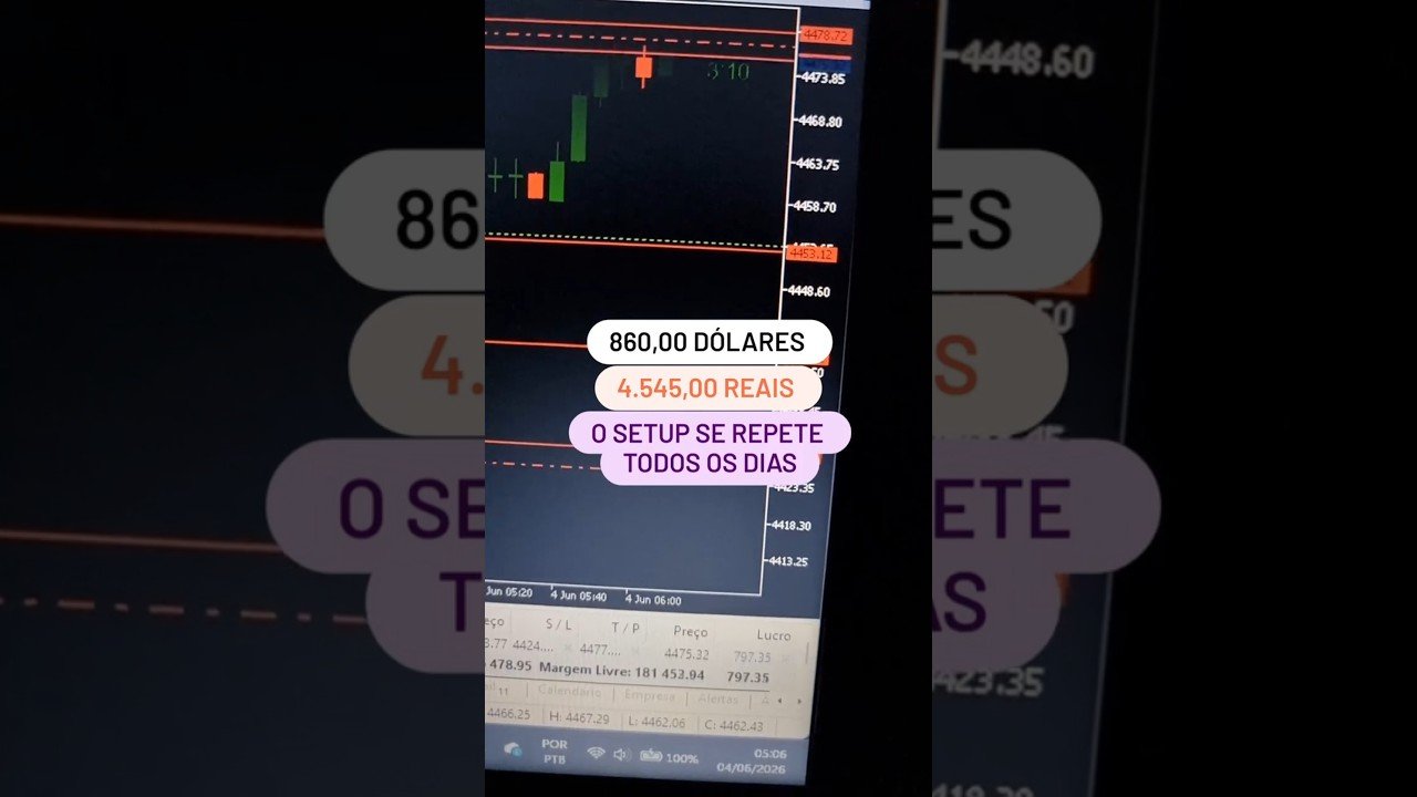 Setup se Repetindo todos os dias #daytrade #trader #segredosdaprosperidade #forex