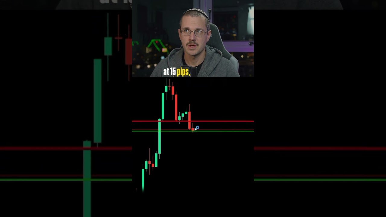 Simple breakout strategy #daytrading #daytrader #daytrade