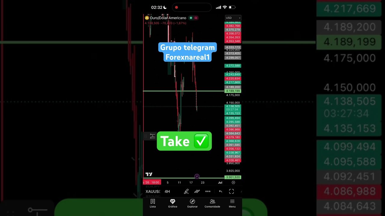 Sinal xauusd take ✅ #trader #trading #bolsadevalores #daytrade #mercadofinanceiro #forex