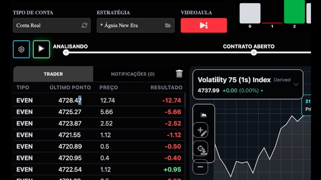 STOP LOSS NA DERIV: ENTENDA ESSA PERDA