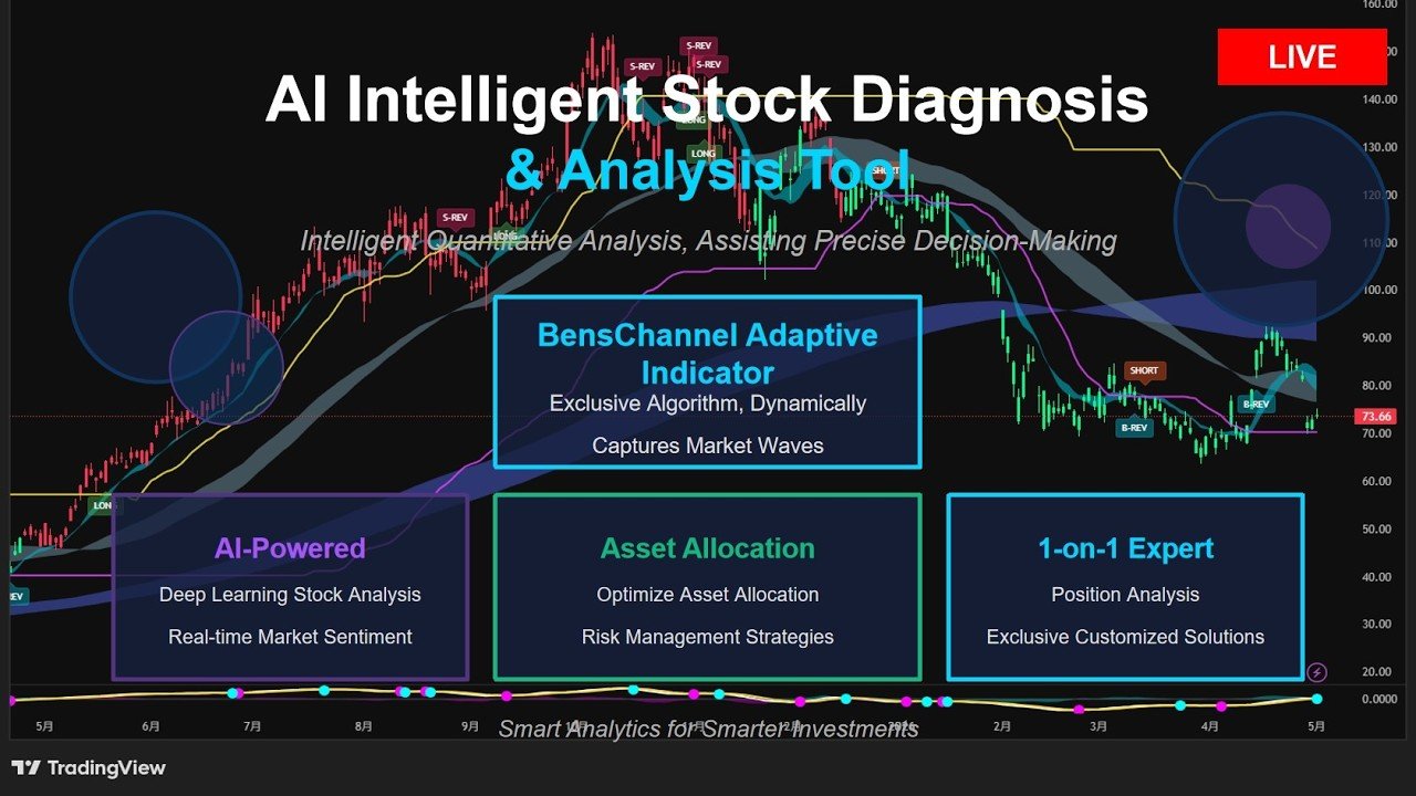 The Catalyst Edge|Swing Trade|Events|Indicators|AI System| #DayTrade #CRM #SNOW #MRVL