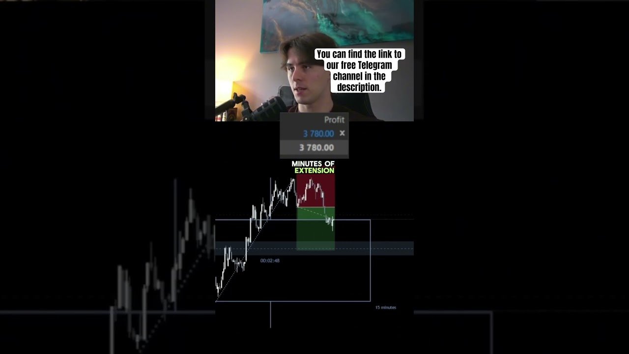 The fastest way to profitability #trading #forexmarket #forex #daytrading