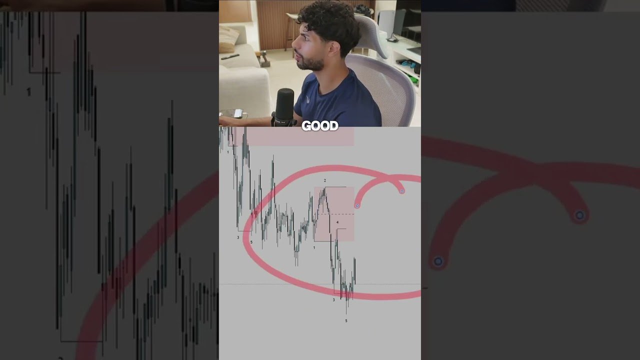 This Indicator Is Insane!  #daytrading #trading #daytrader #forex #stockmarket