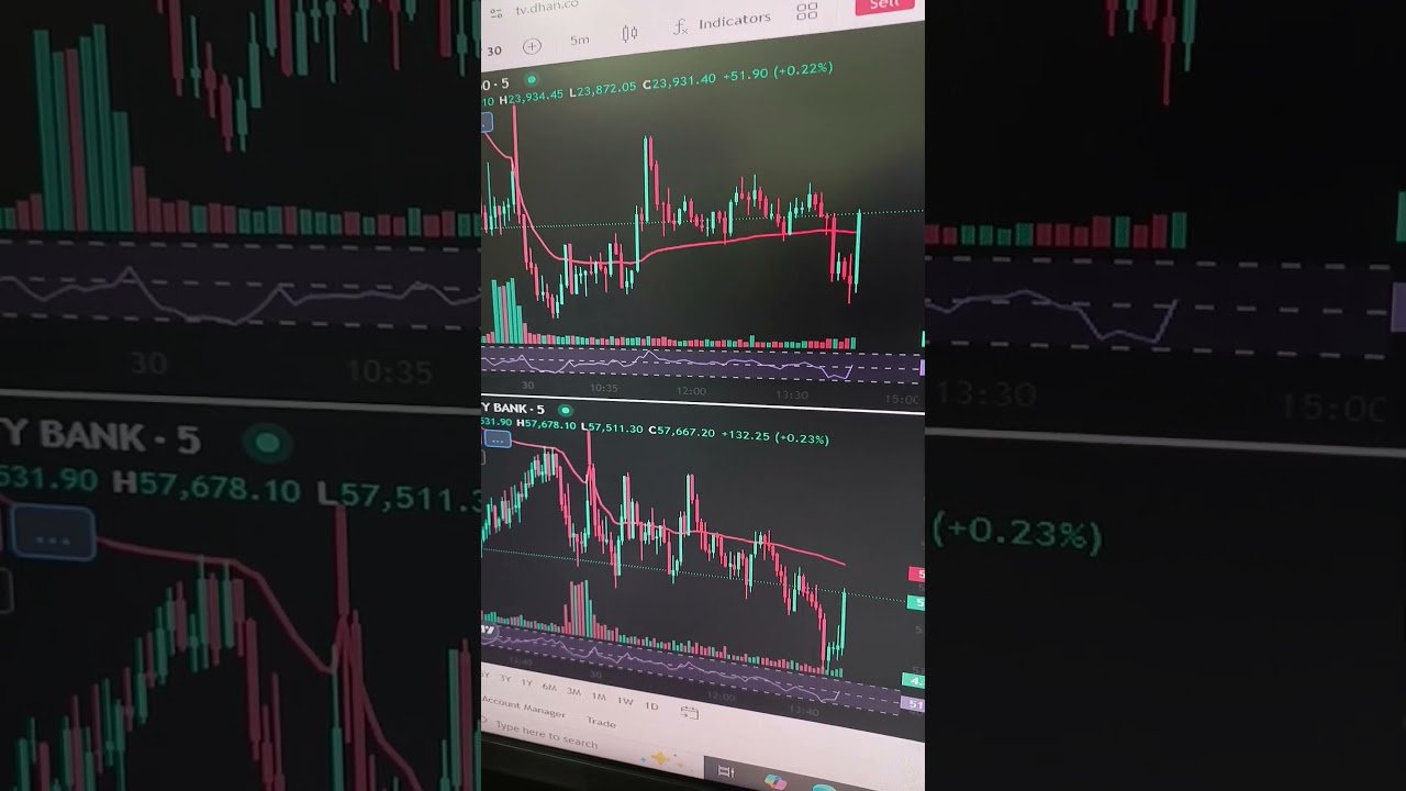 Today Trading | Day Trade 30/06/26 #trading #thebullsaction