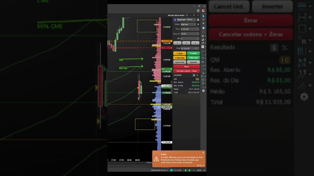 TRADE DE ABERTURA 09-06-2026 #shorts