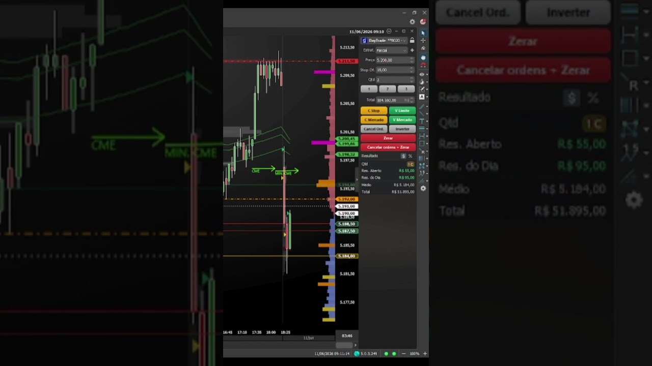 TRADE DE ABERTURA: 11-06  #shorts