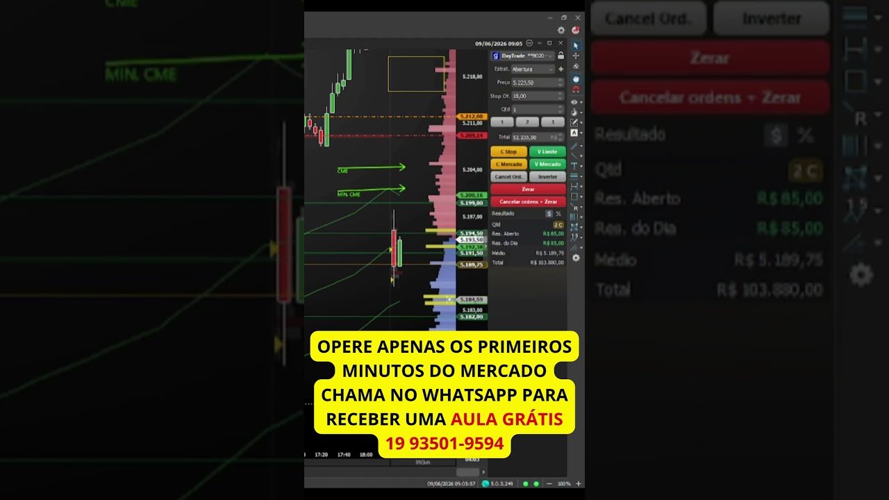 TRADE DE ABERTURA MINI DOLAR 09-06-2026 #shorts