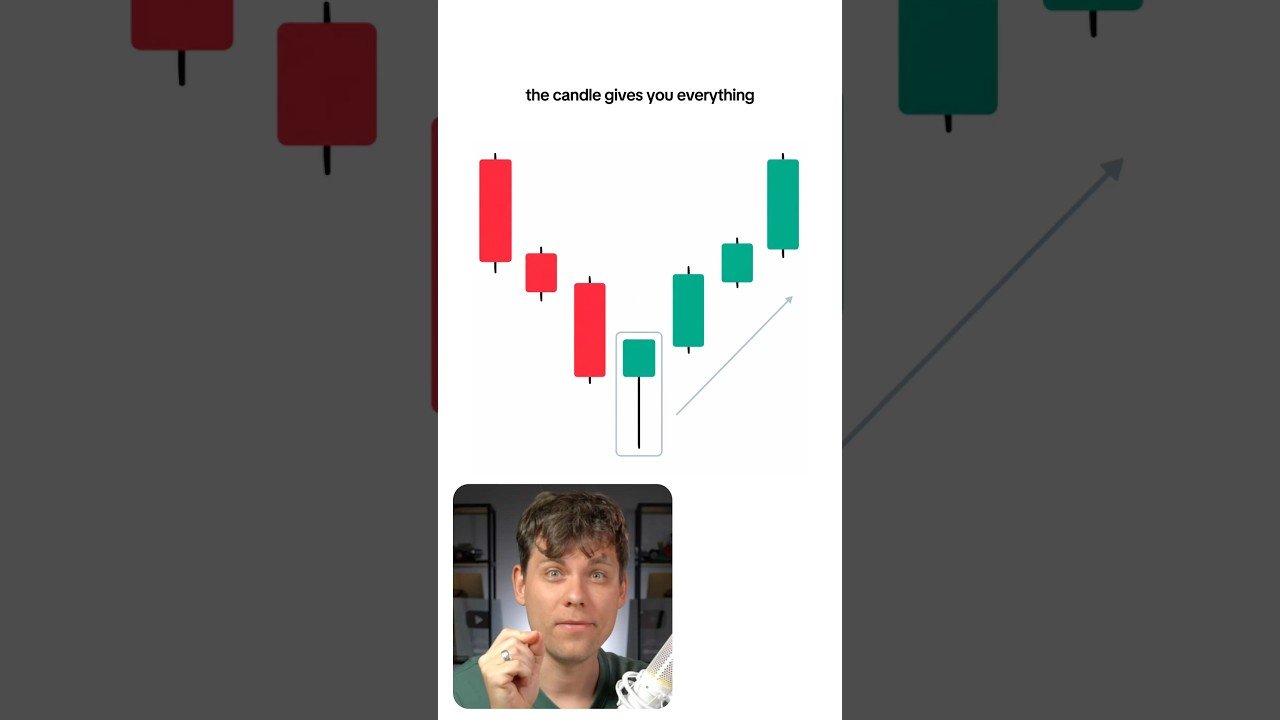 Trading for Beginners #trading #daytrading