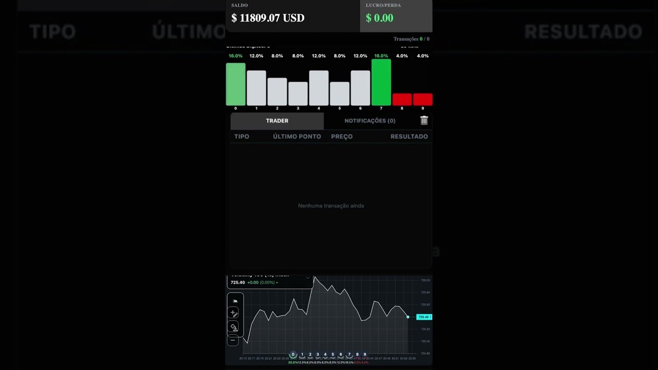 Vamos de operação na plataforma da Deriv que da Loss sempre