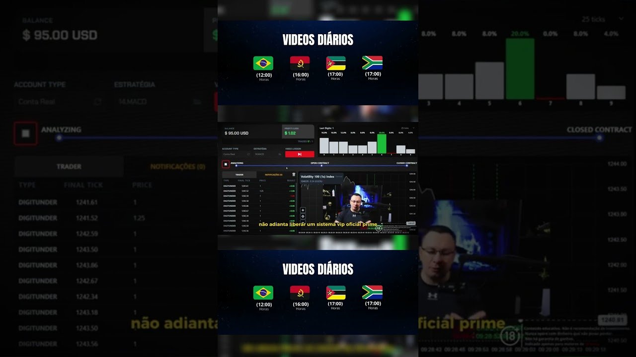 Voce conhece o algoritimo MACD da plataforma Deriv?