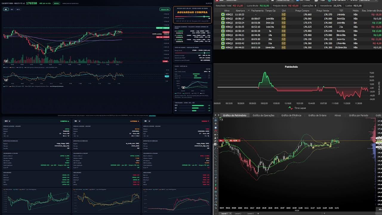 🔴 Ao Vivo – Day Trade com Robo – Mini Indice – 03/07/2026 – LIVE 🔴