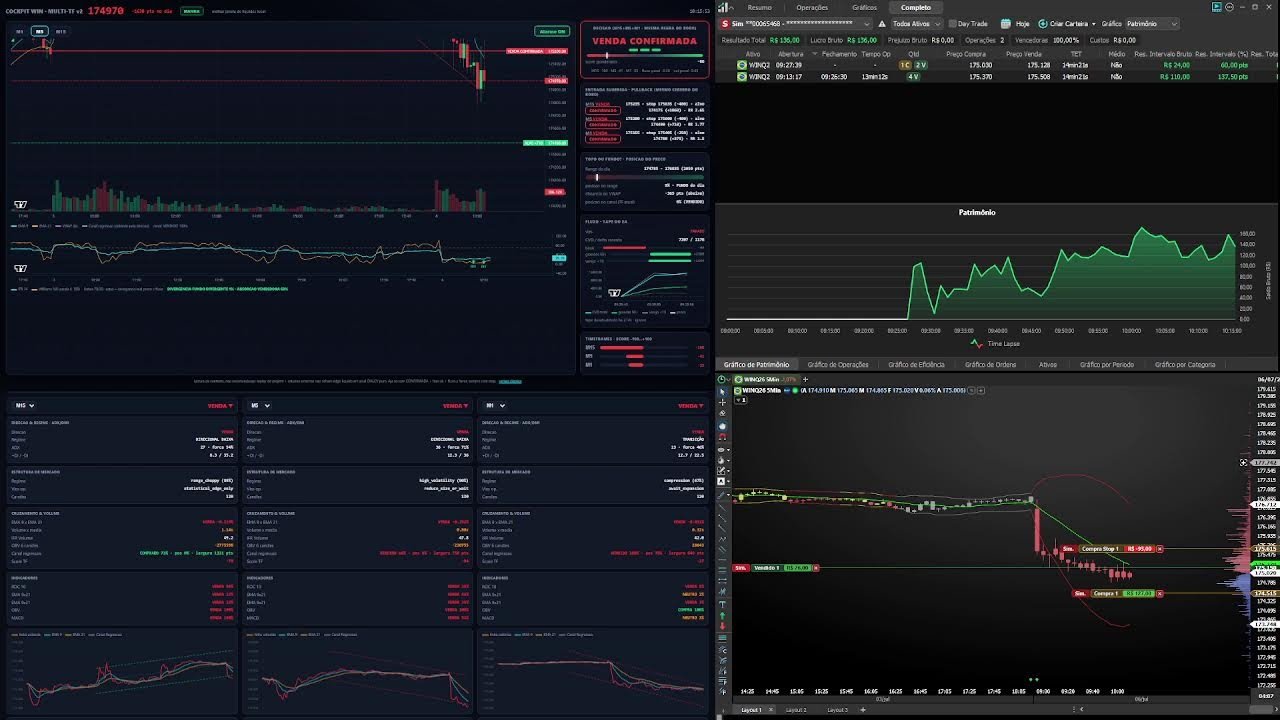 🔴 Ao Vivo – Day Trade com Robo – Mini Indice – 06/07/2026 – LIVE 🔴