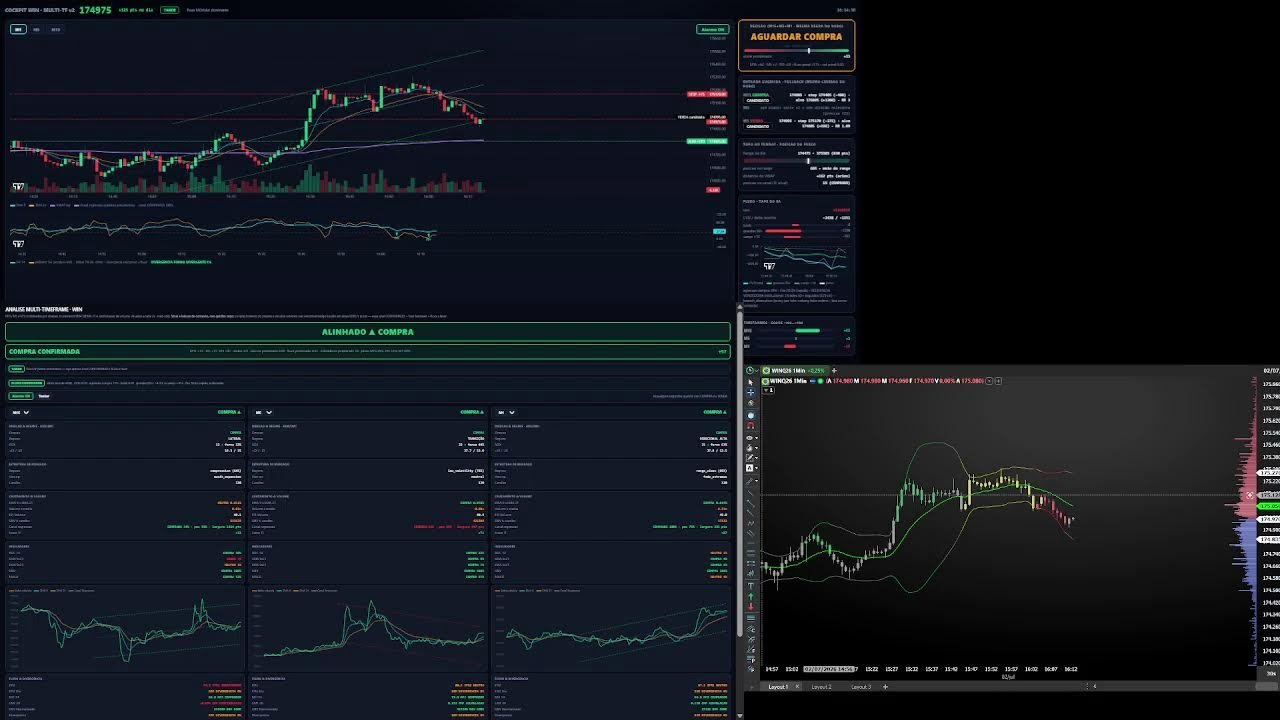 🔴 Ao Vivo – Day Trade com Robo/Cont – Mini Indice – 02/07/2026 – LIVE 🔴