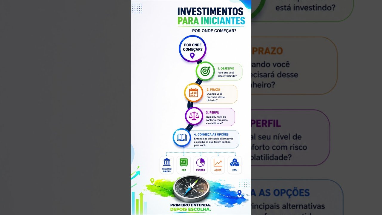 💰 Investimentos para Iniciantes: por onde começar? #educaçãofinanceira #investimentoparainiciantes
