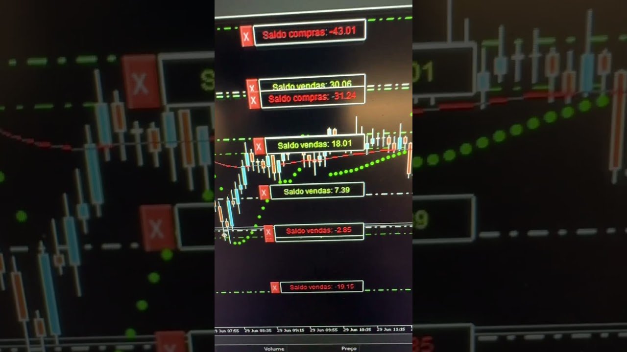 📈 Melhoria Robô Drift: Parabolic SAR + Media móvel