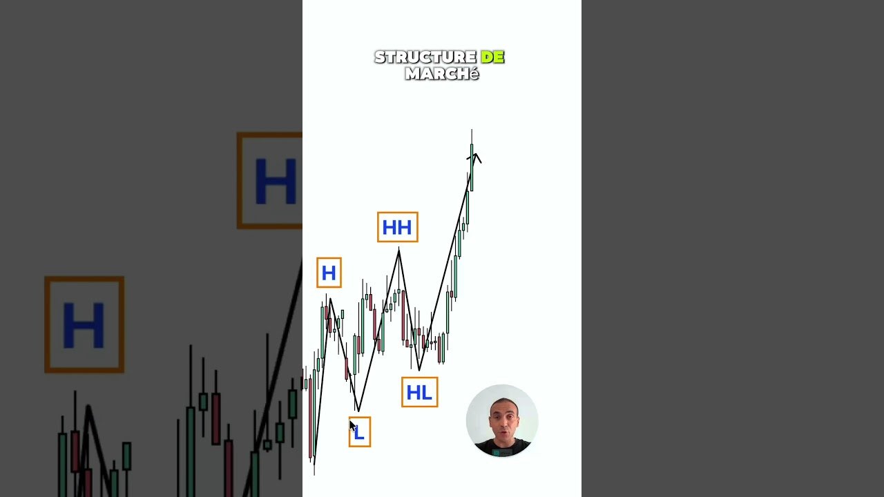 ⚠️ Tu confonds BOS et simple cassure ? #trading #daytrading #forex #xauusd #ict #smc #priceaction