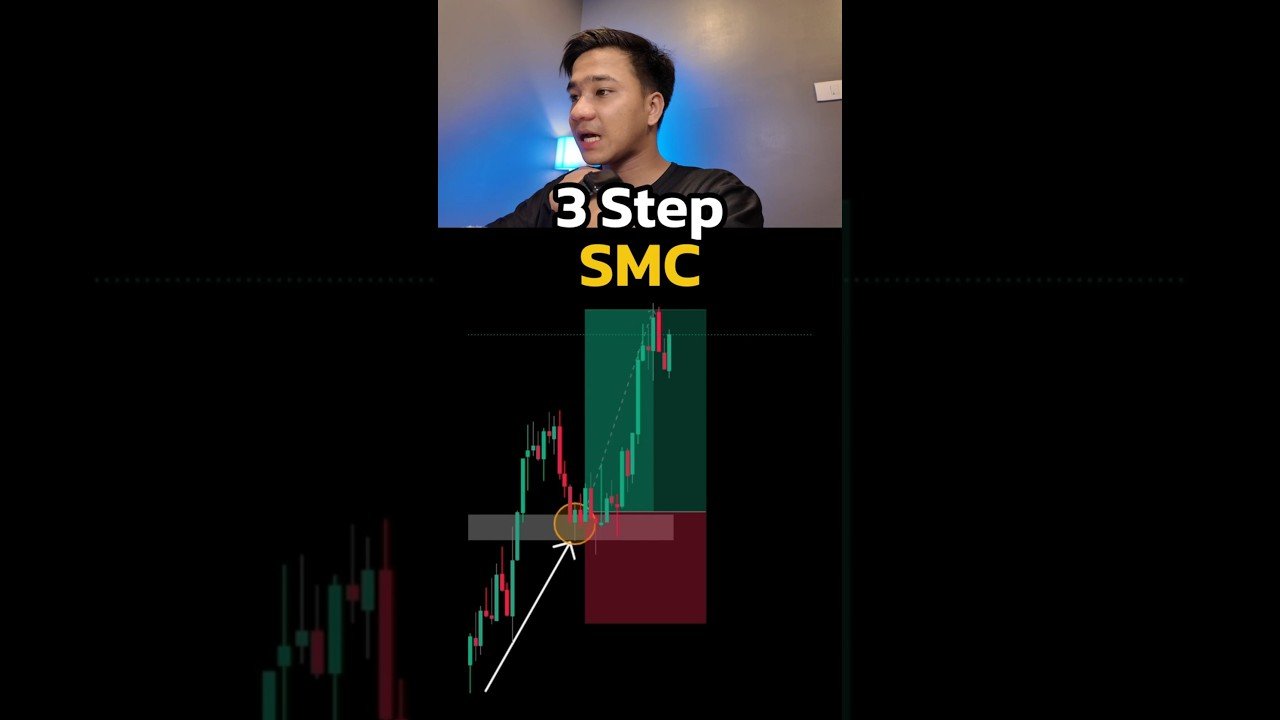 3 STEP SMC Trend Zone Price #gold #forex #tranding #เทรดforex #daytrading #goldprice #inspiration