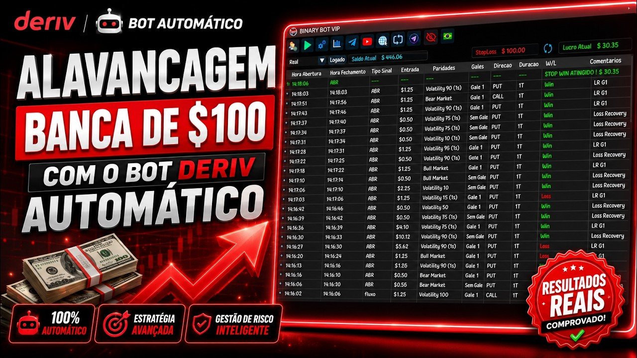 Alavancagem banca de $100 com o bot deriv automático