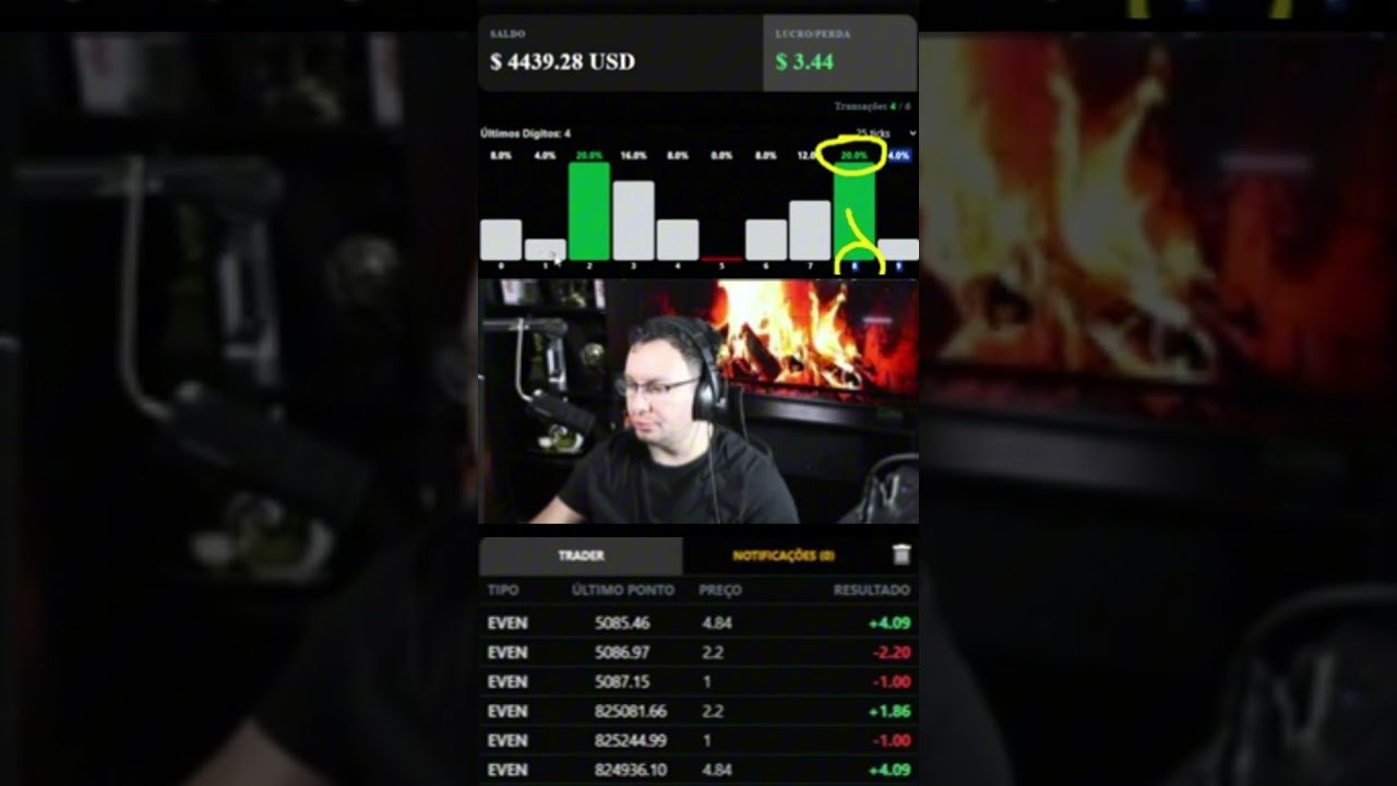 Apresento o top Algoritimo o Reven trader da plataforma da Deriv