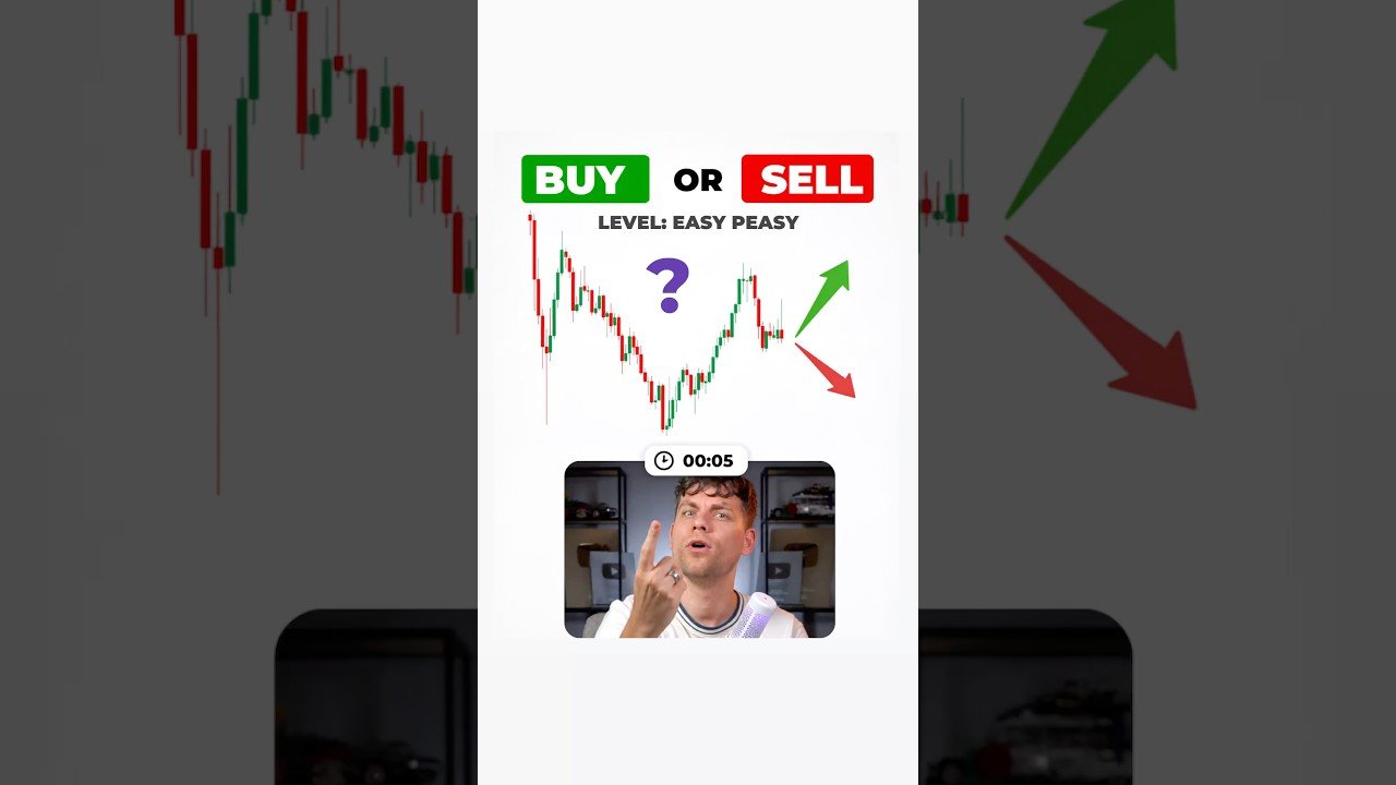 Buy or Sell? (Trading for Beginners) #trading #daytrading #buyorsell
