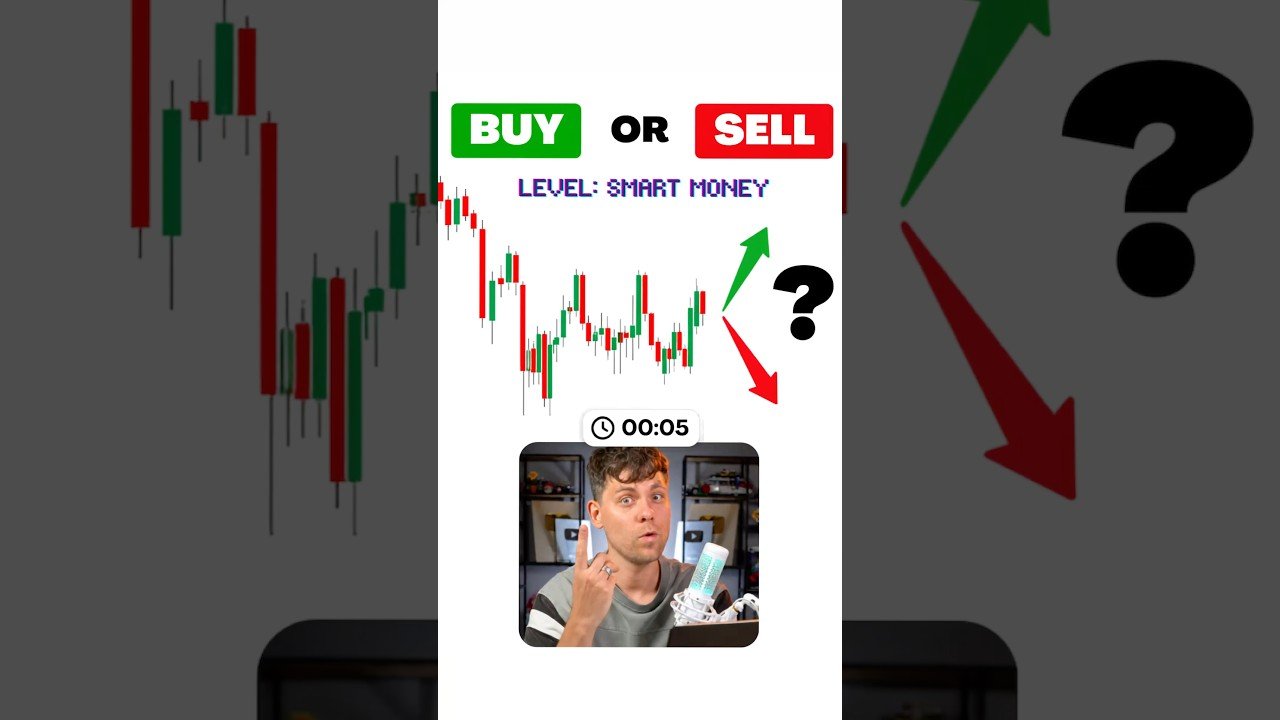 Buy or Sell (Trading for Beginners) #trading #buyorsell #daytrading