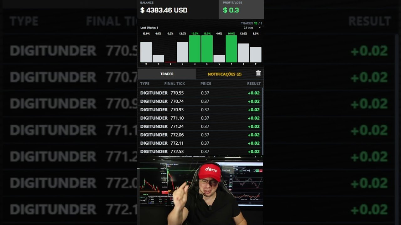 Como eu aprendi a operar na Deriv com o melhor robo Macd