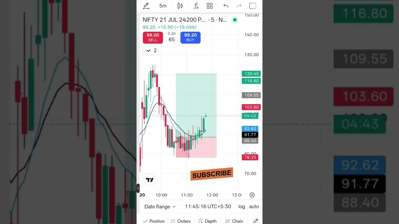 day 18 trading nifty 50 #tradewithsunil #stockmarket #nifty #daytrading #trading