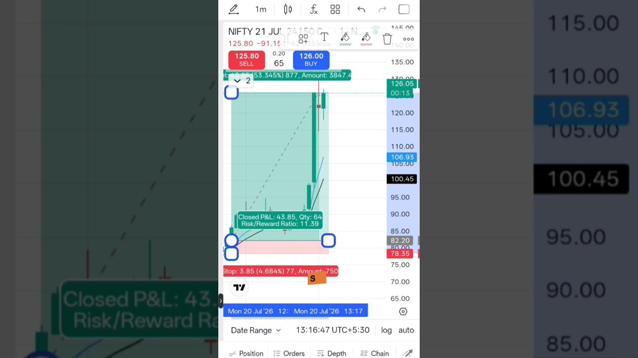 day 18 trading nifty 50 #tradewithsunil #stockmarket #nifty #daytrading #trading
