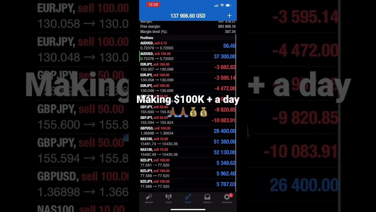 #daytrading