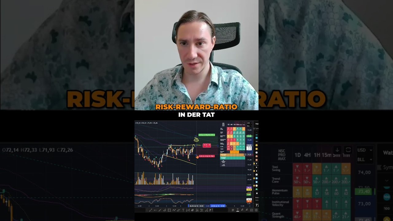 Dein Daytrade Setup für schnelle Gewinne!