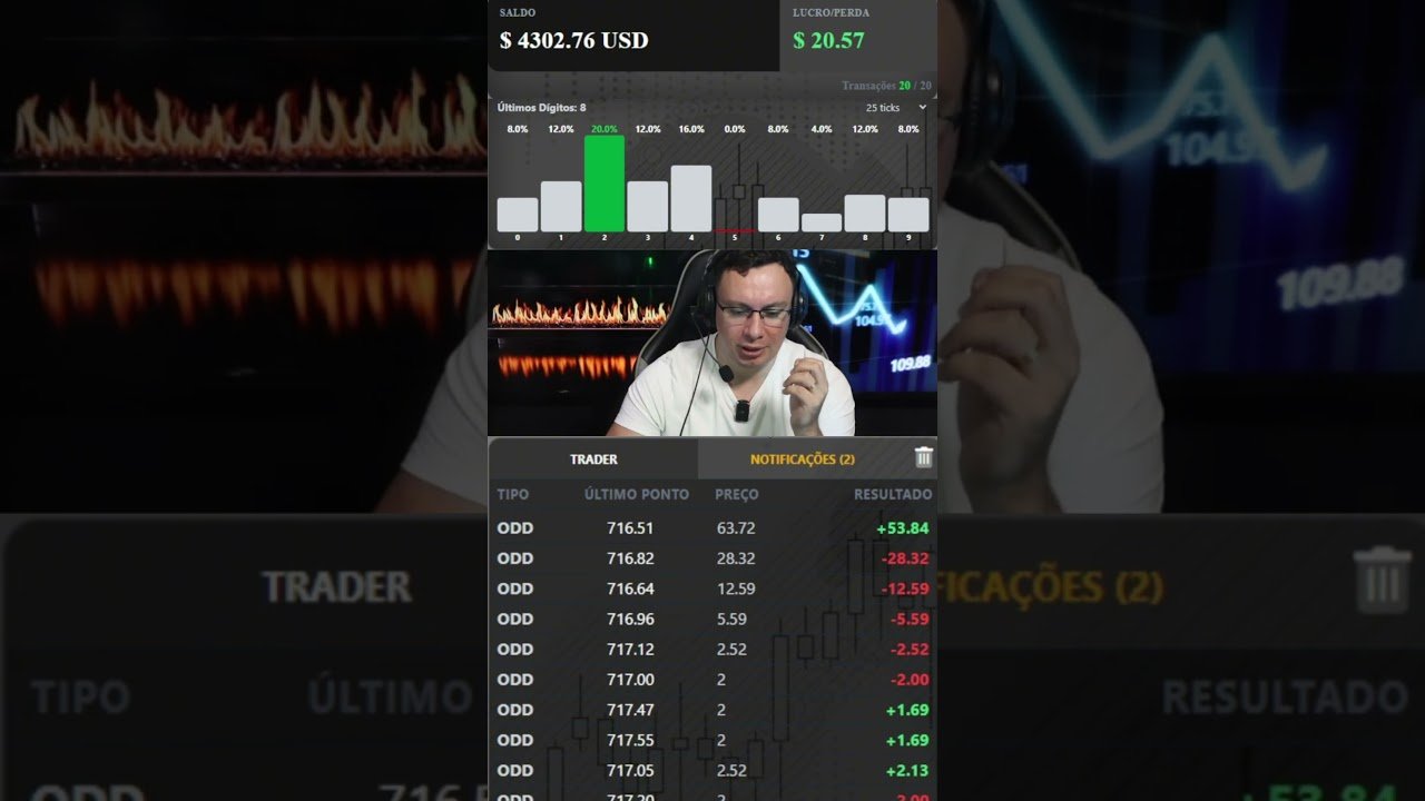 Depois de ter uma perda de 60$ recuperi 20$ na Deriv