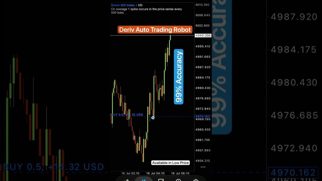 Deriv Auto Trading Robot | Boom and Crash all indexes | 99% Accuracy | Minimum deposit just $100 #fy