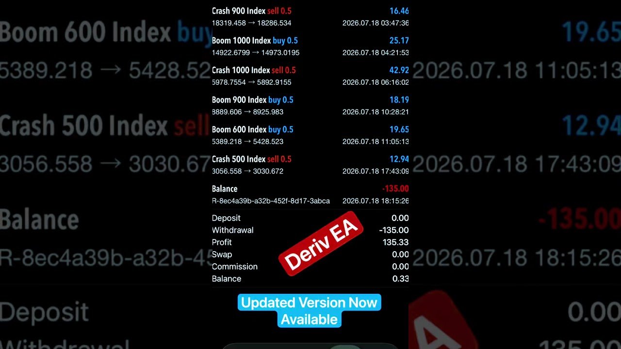 Deriv Auto Trading Robot with 99% Accuracy | 8% Drawdown | $100 Deposit | Daily Profit $22 |