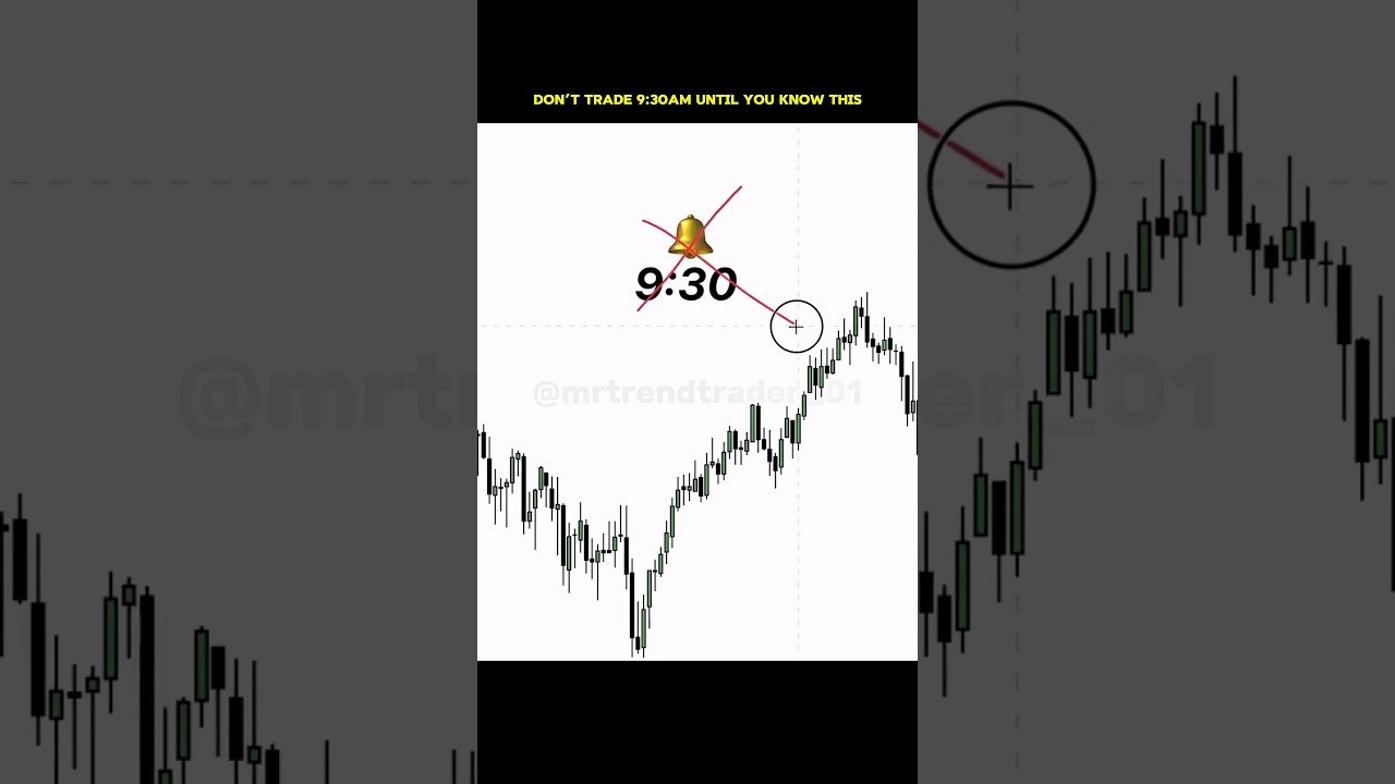 Don’t Trade 9:30 AM EST Until You Know This #daytrading #priceaction #tradingeducation