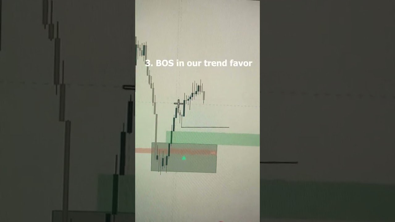 If you want this indicator, visit the link in my bio! #daytrader #trading #forex #viral #livetrading