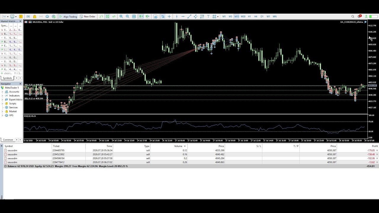 Live – Robot trading xauusd