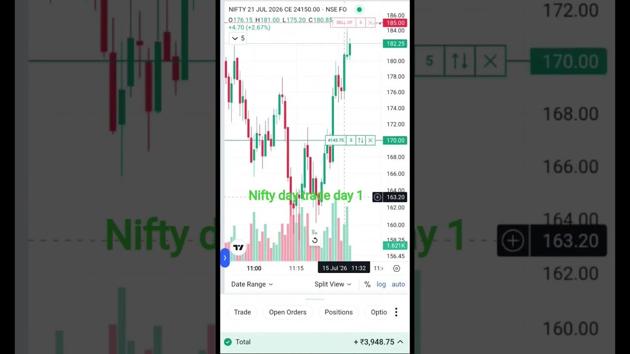 Nifty day trade 📈 | Did we get 10 points profit ? #shorts