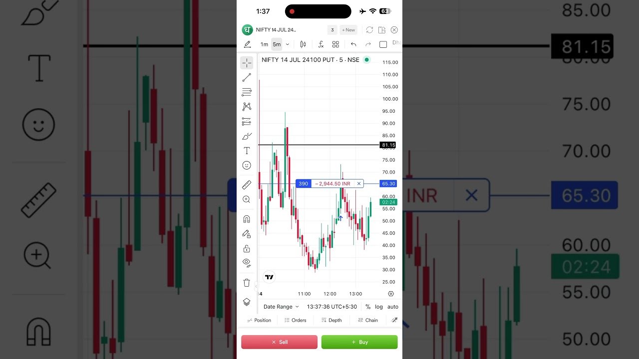#nifty #daytrading #trading #stockmarket #scalping