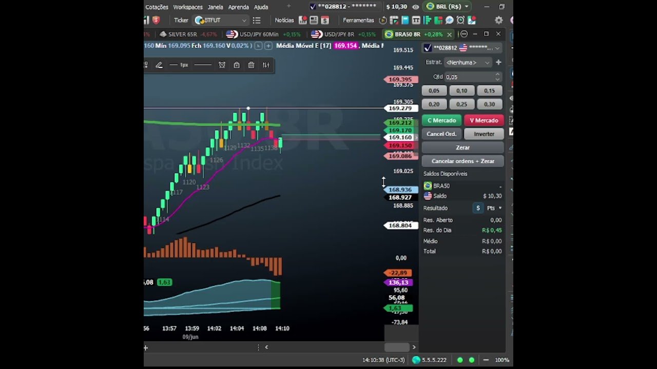 O DINHEIRO TA AQUI NO DAY TRADE