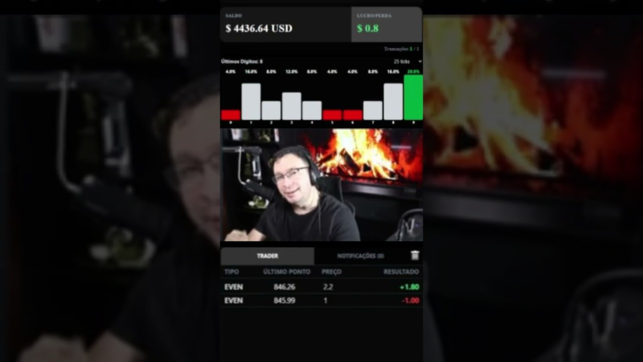 Operaçao com o algoritimo trader Reven na Deriv
