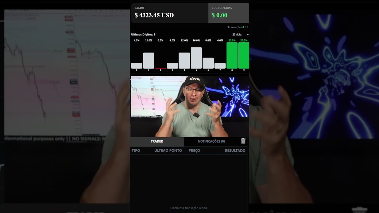 Operando com algoritimos traders Gratis da Deriv