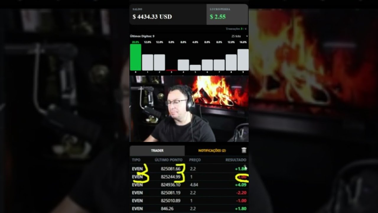 Operando com numeros pares com o algoritimo trader Reven Deriv