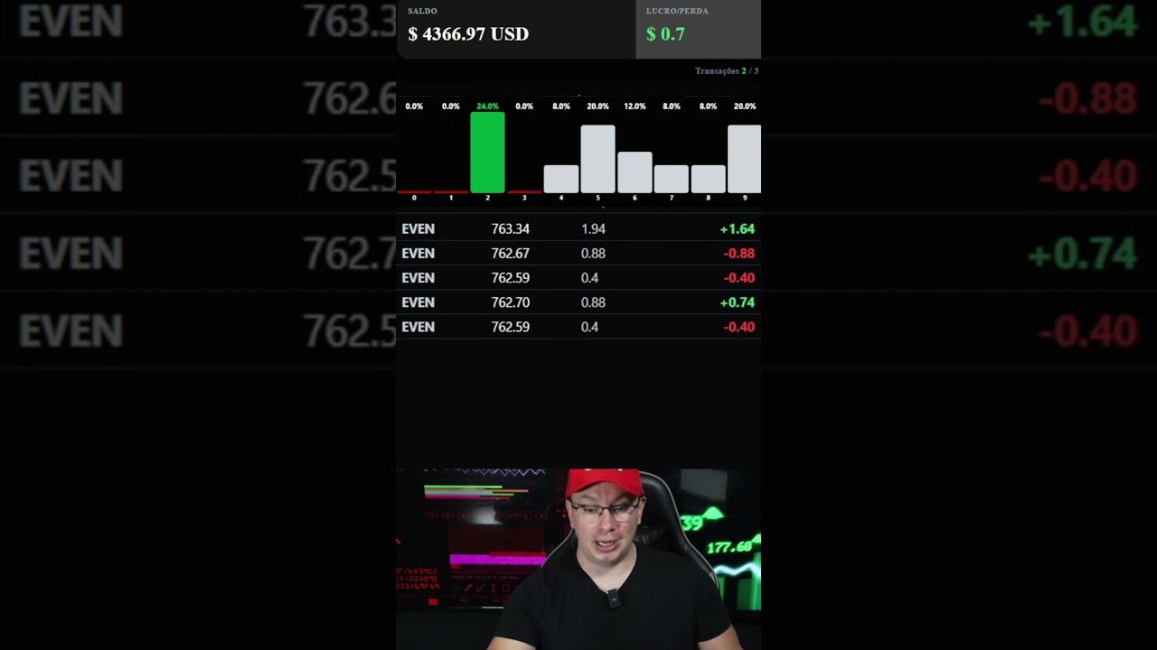 Operando com o dollar drive na plataforma da Deriv