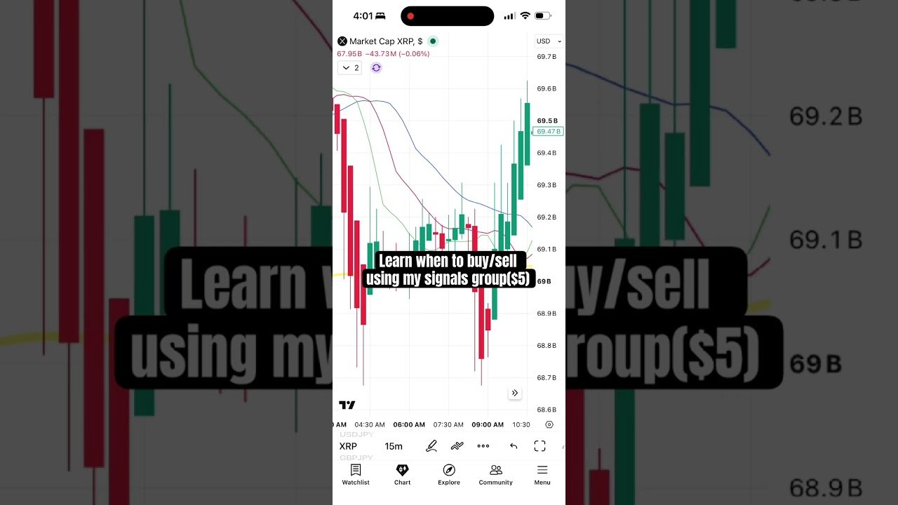 POV: 4:01AM📉 #supplyanddemand #daytrading #heikinashi